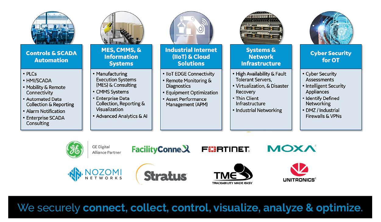 Application Experts_infographic