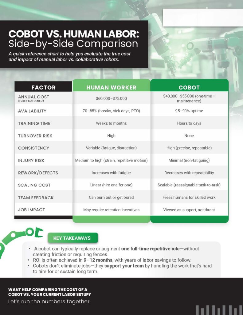 COVER ARTWORK Cobot-vs-Human-Comparison-Chart Unbranded