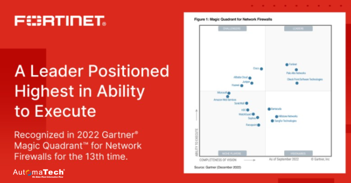 Gartner Firewalls AutomaTech