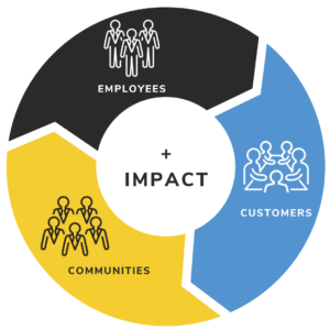 Impact